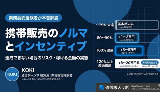 携帯販売のノルマとインセンティブの実態【業務委託経験者が本音解説】
