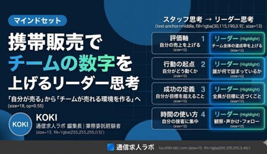 携帯販売でチームの数字を上げるリーダー思考【マネジメント入門】
