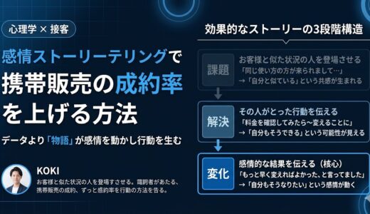 感情に訴えるストーリーテリングで携帯販売の成約率を上げる方法