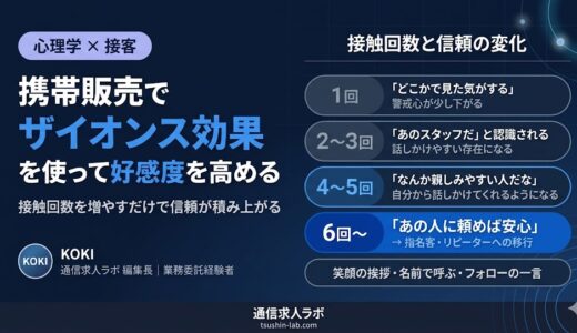 携帯販売でザイオンス効果（単純接触）を使って好感度を高める方法