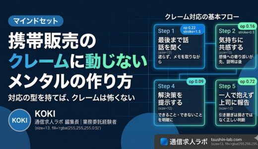 携帯販売のクレームに動じないメンタルの作り方【対処法を解説】