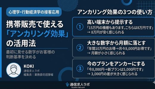 携帯販売で使える「アンカリング効果」の活用法