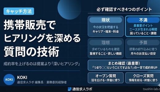 携帯販売でヒアリングを深める質問の技術【成約率が上がる聞き方】