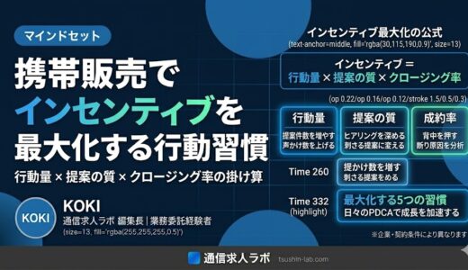 携帯販売でインセンティブを最大化する行動習慣【毎月上乗せする方法】