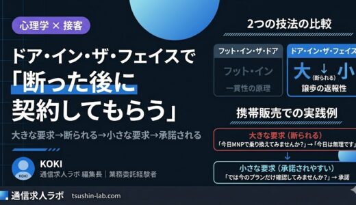 ドア・イン・ザ・フェイスで「断った後に契約してもらう」心理テクニック