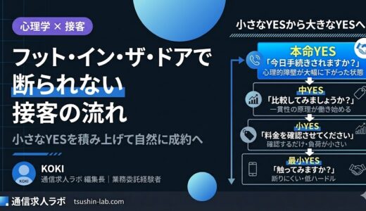 フット・イン・ザ・ドアで断られない接客の流れ【小さなYESを積み上げる】