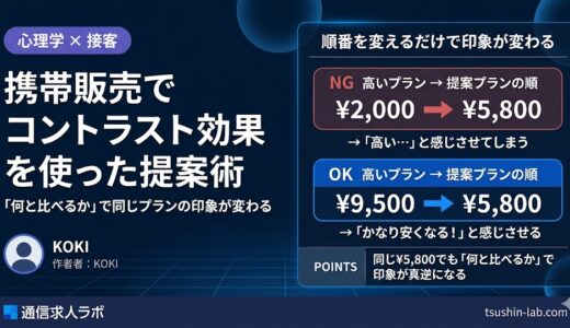 携帯販売でコントラスト効果を使って成約率を上げる提案術