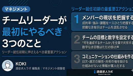 携帯販売のチームリーダーが最初にやるべき3つのこと