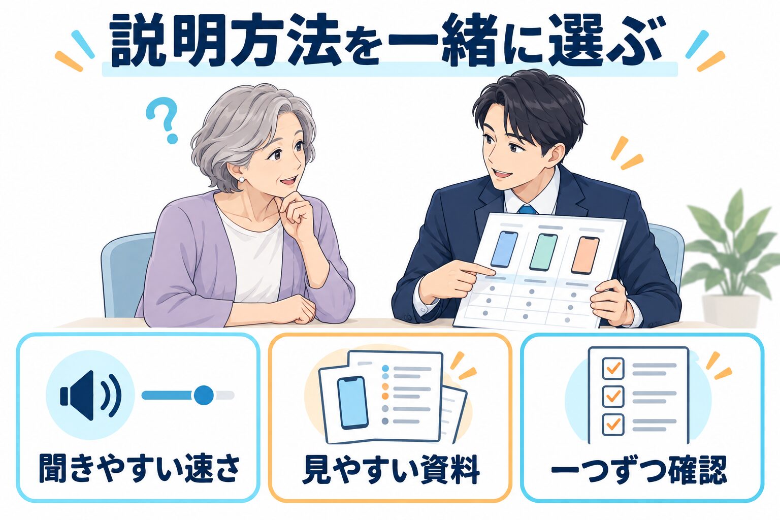 説明方法を本人に確認し、一項目ずつ図やメモで伝える