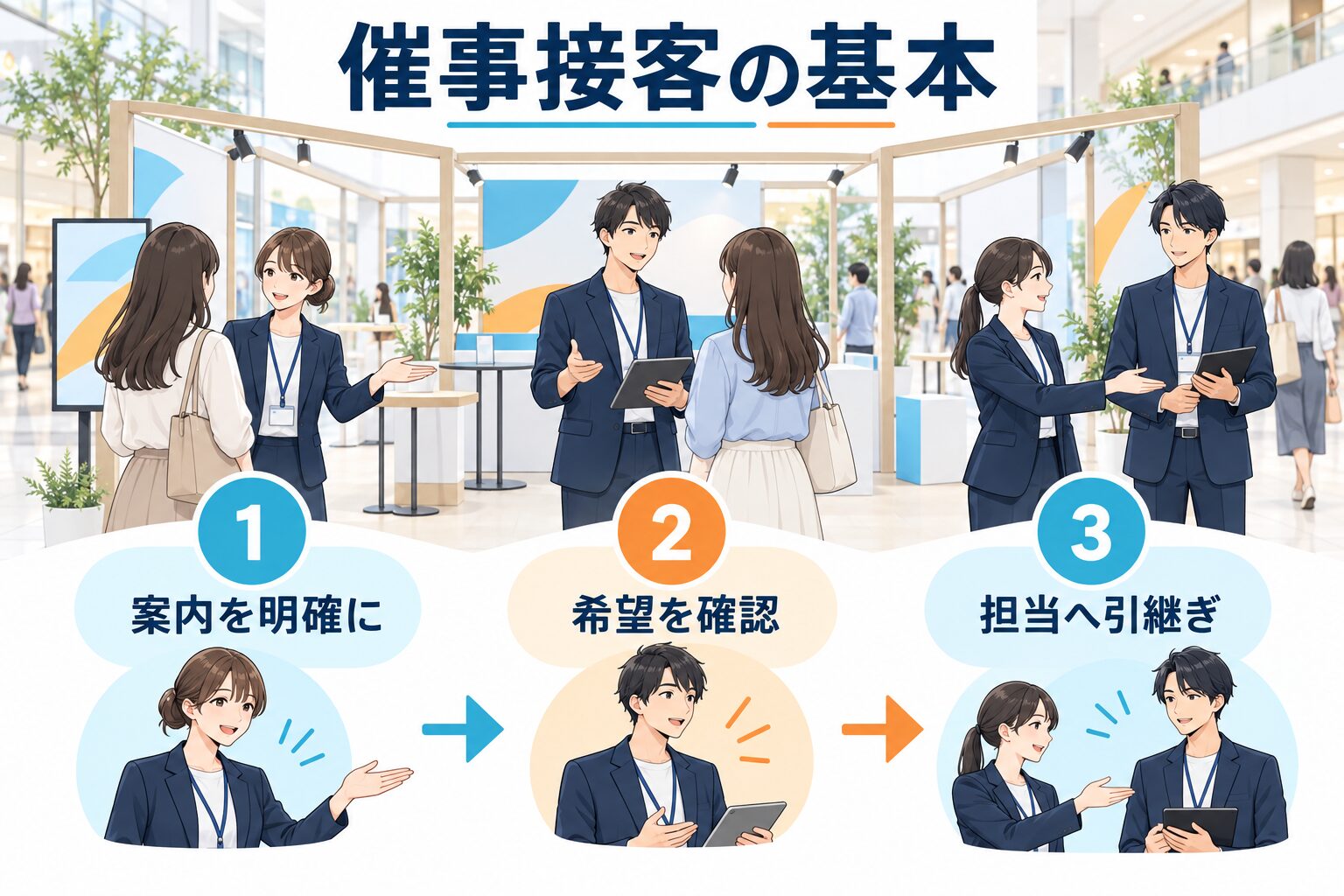 催事の案内・相談希望の確認・担当への引き継ぎを、通路をふさがず行う