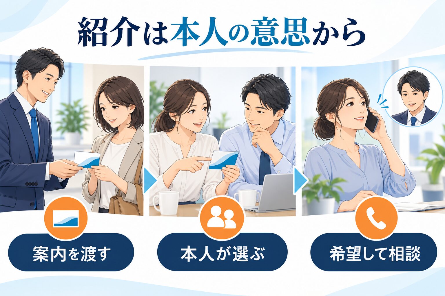 紹介者が案内を渡し、紹介先本人が希望してから相談する流れ